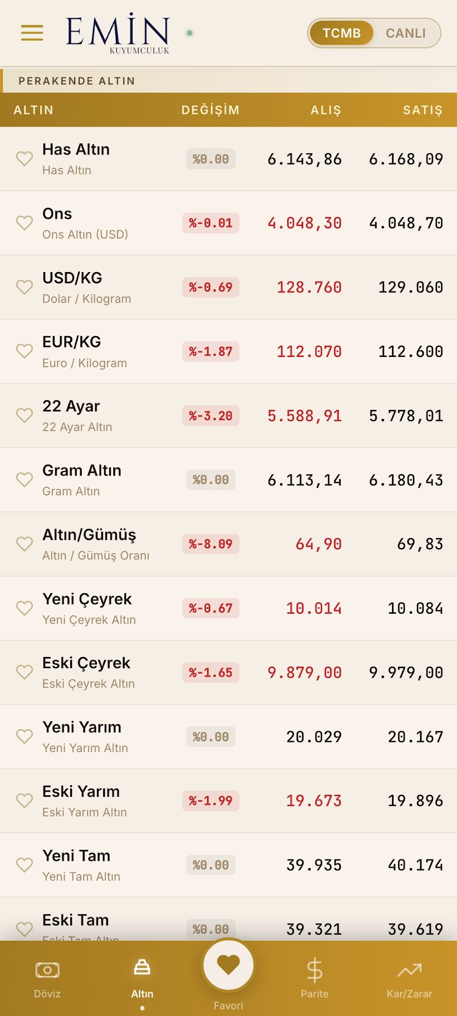 Emin Gold uygulaması: canlı altın fiyatları