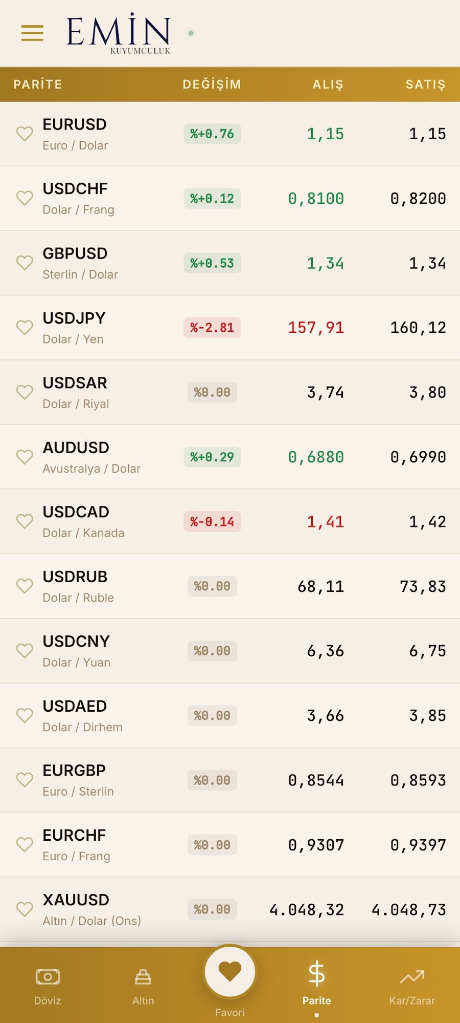 Emin Gold uygulaması: parite kurları